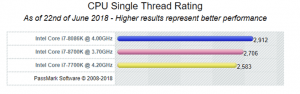 CPU-benchmark