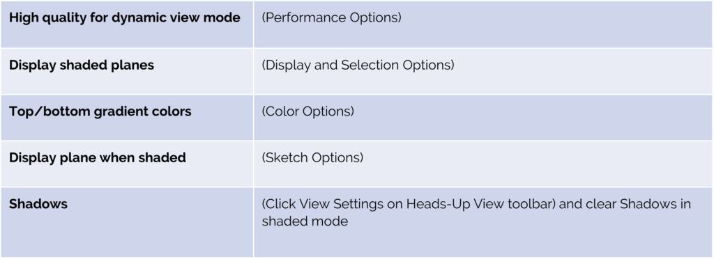 Settings for optimal performance