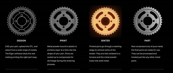 Part process from design, to print, to sinter, to part