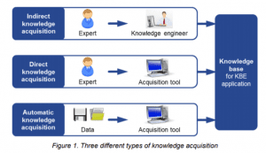 knowledge base for application