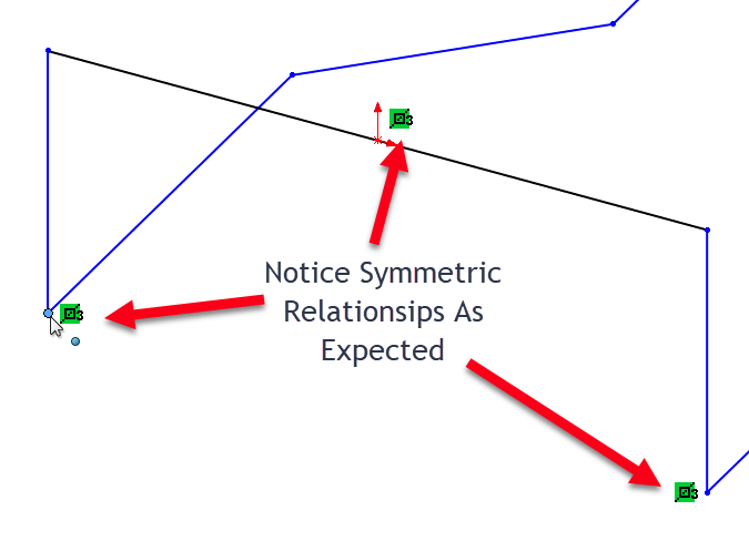 Sketch mirror plane 3D relations