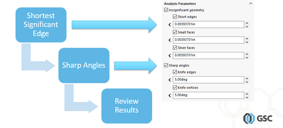 Analysis Parameters