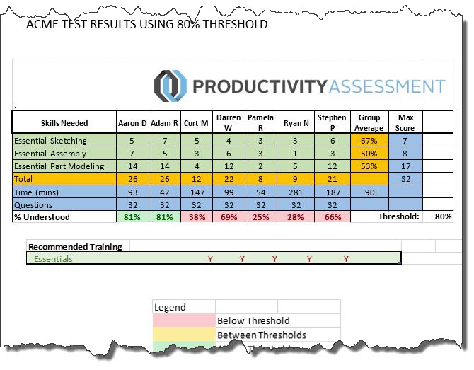 SOLIDWORKS Productivity Assessments Example 2 Test Results