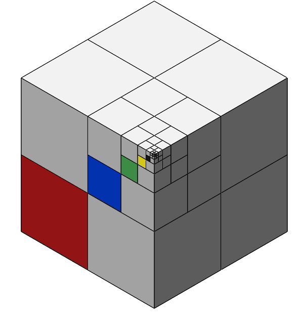 Flow Simulation cell splitting