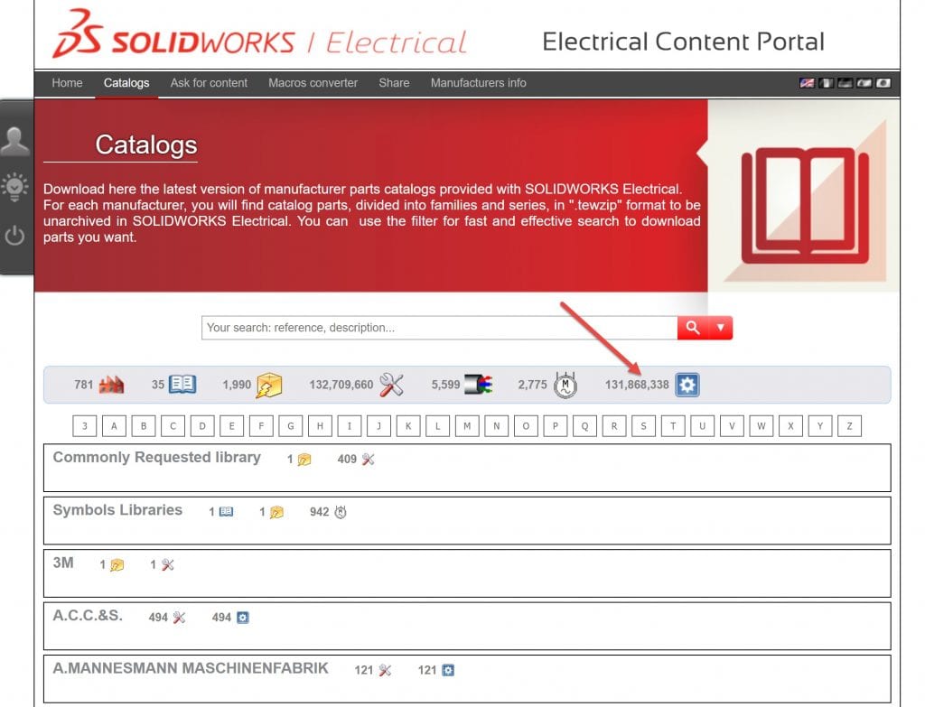 Electrical Content Portal Catalogs