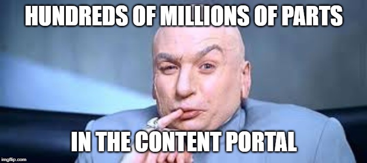 Hundreds of Millions of Parts in the Content Portal