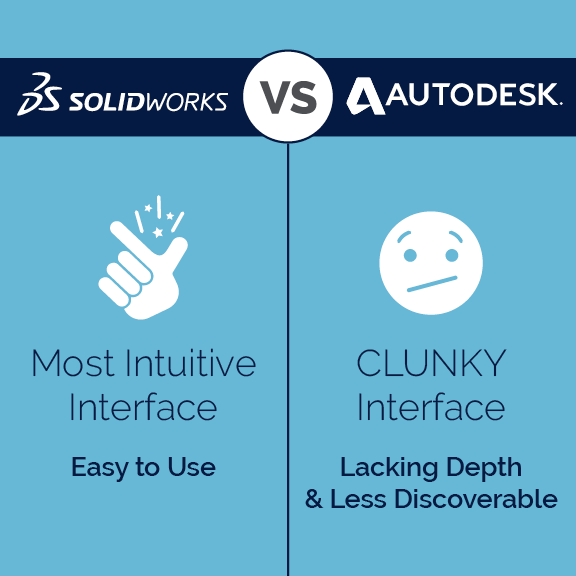 Software Interface Comparison