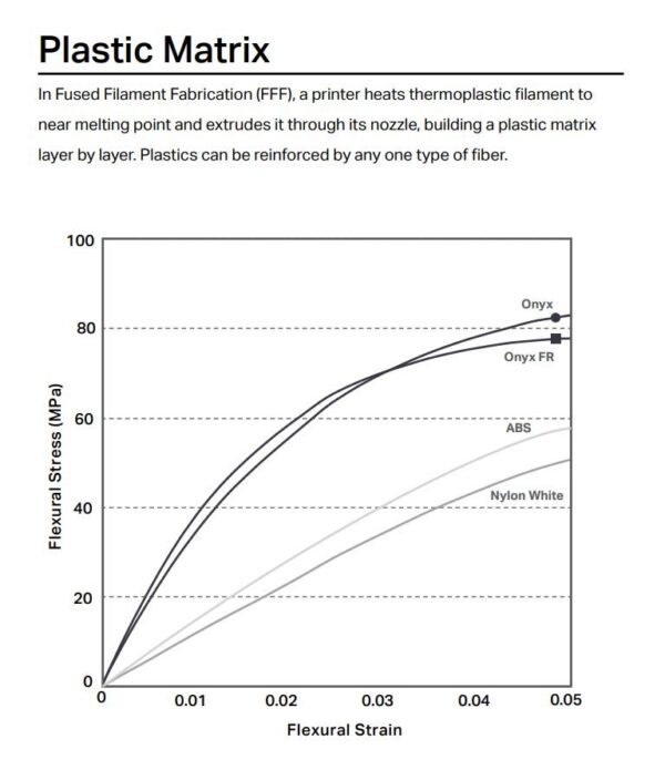 Estimate the Strength of a 3D Composite Part GSC
