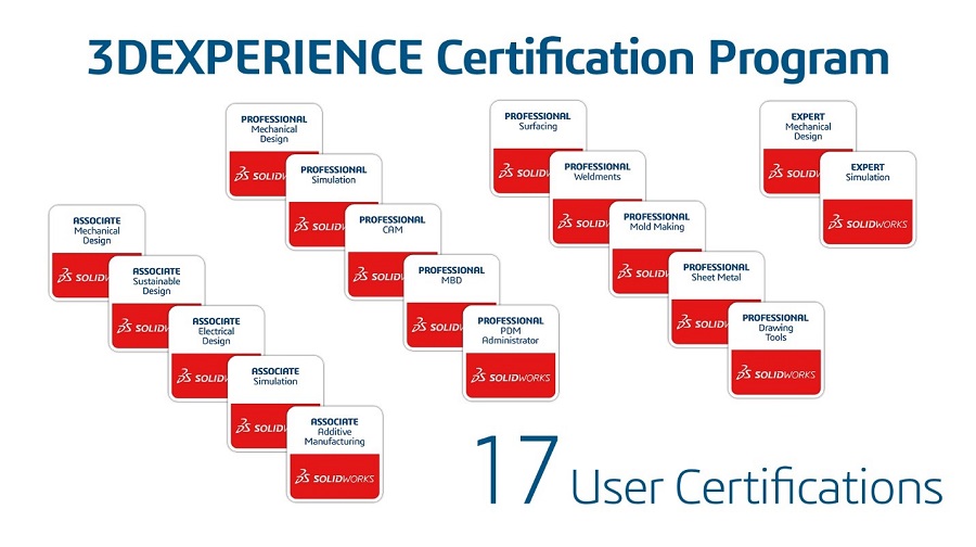 3DEXPERIENCE Certification Exams - 17 User Certifications