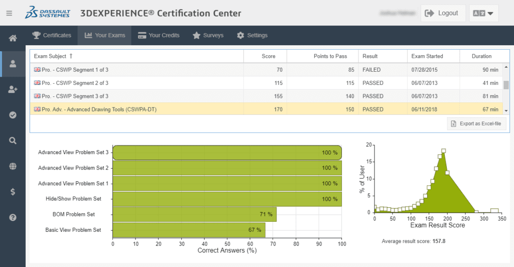 SOLIDWORKS Certification Exam Results and Scores