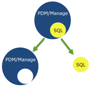 SQL Licensing Changes for SOLIDWORKS 2022 PDM & Manage - GSC
