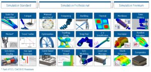 Solidworks Simulation Software