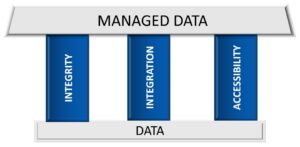 Pillars data management