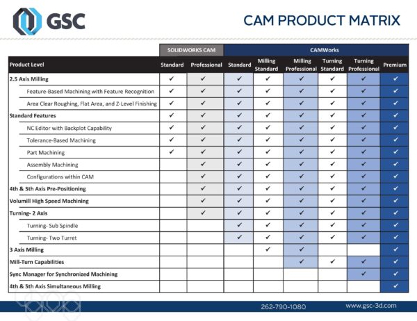 CAMWorks CAM Software | GSC