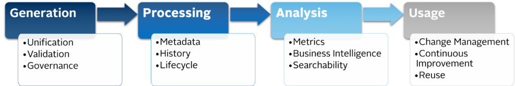 data value chain