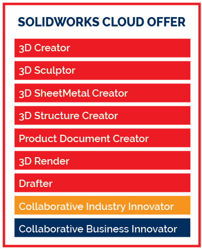 SOLIDWORKS Cloud