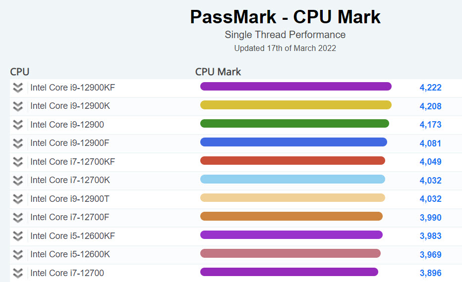 SOLIDWORKS Hardware Benchmarks