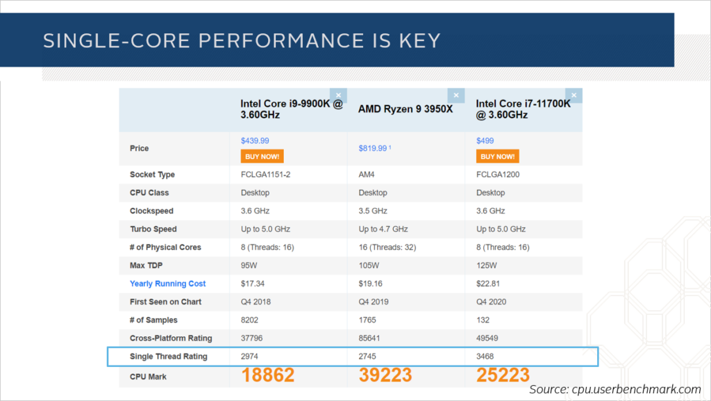 SOLIDWORKS CAD Management Core Performance