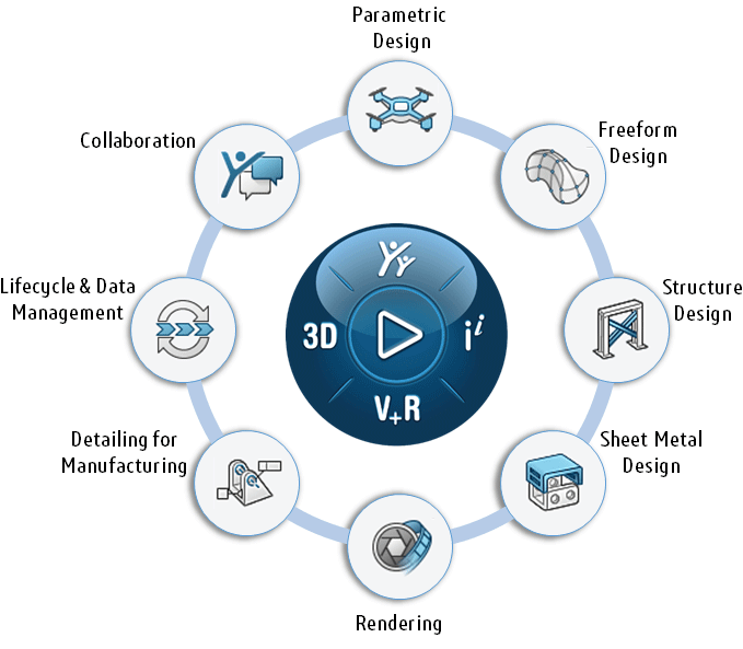 Benefits of SOLIDWORKS Cloud Offer