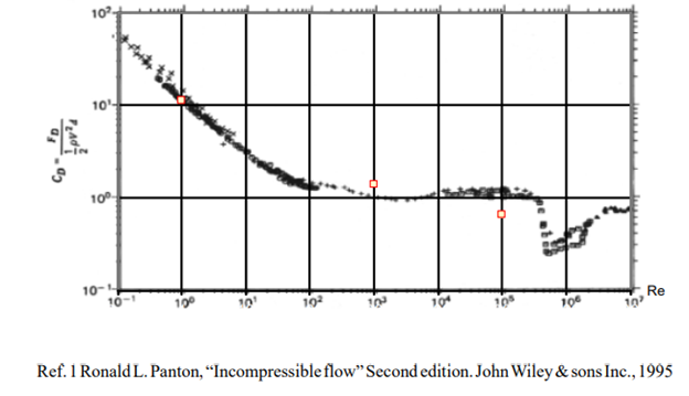 Accuracy of SOLIDWORKS Flow Simulation