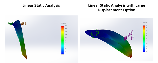 Linear static analysis SOLIDWORKS Simulation