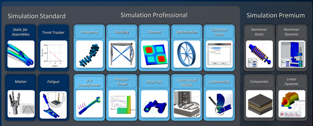 SOLIDWORKS Simulation Package