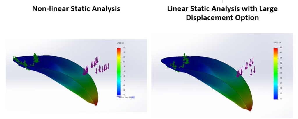 Non-linear static analysis, large displacement option