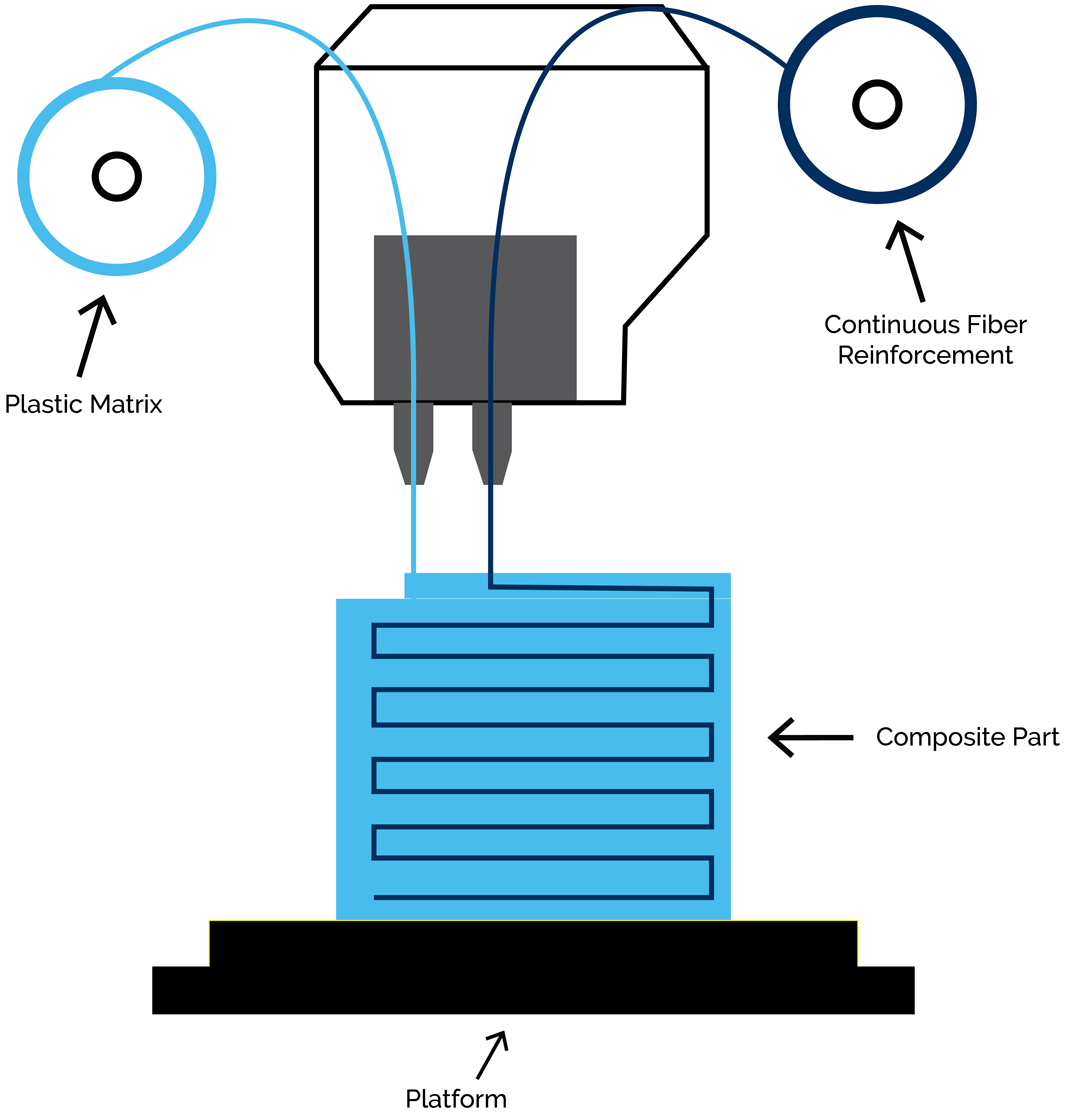 printer-diagram