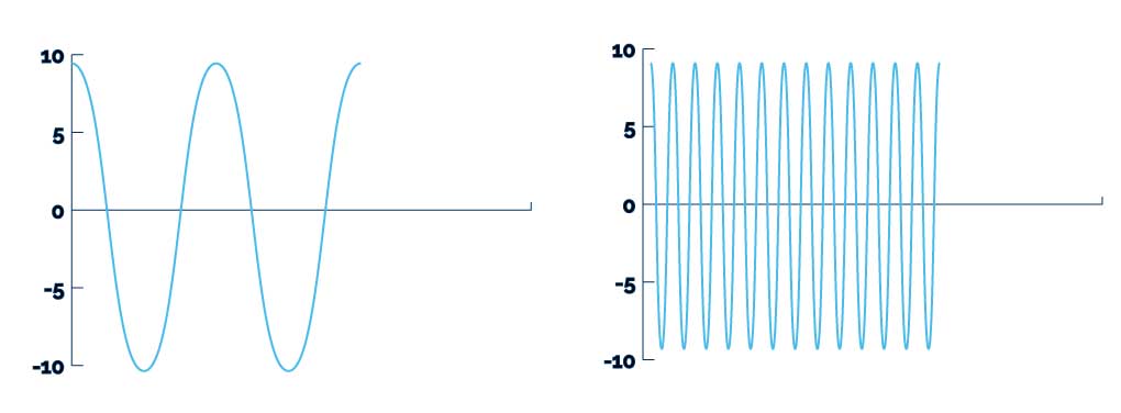 SOLIDWORKS harmonic loading scenarios