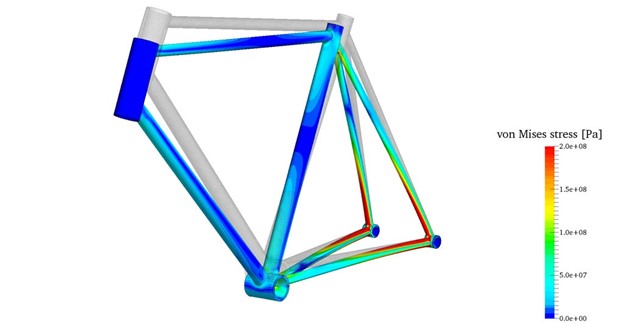 SOLIDWORKS Dynamic analysis