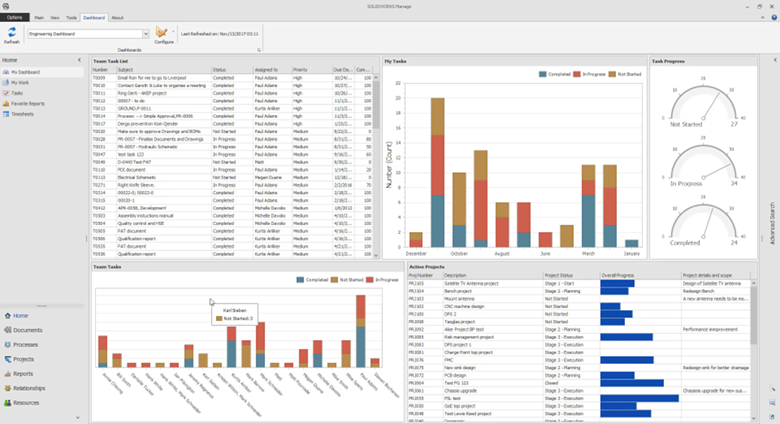 SOLIDWORKS Manage Dashboards and Reports