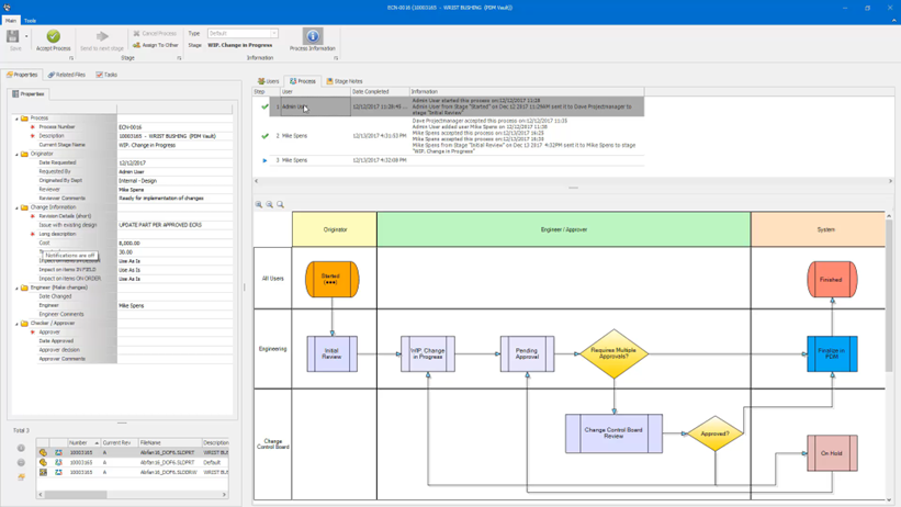 SOLIDWORKS Manage process management