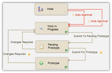 pdm-workflow pdm-workflow