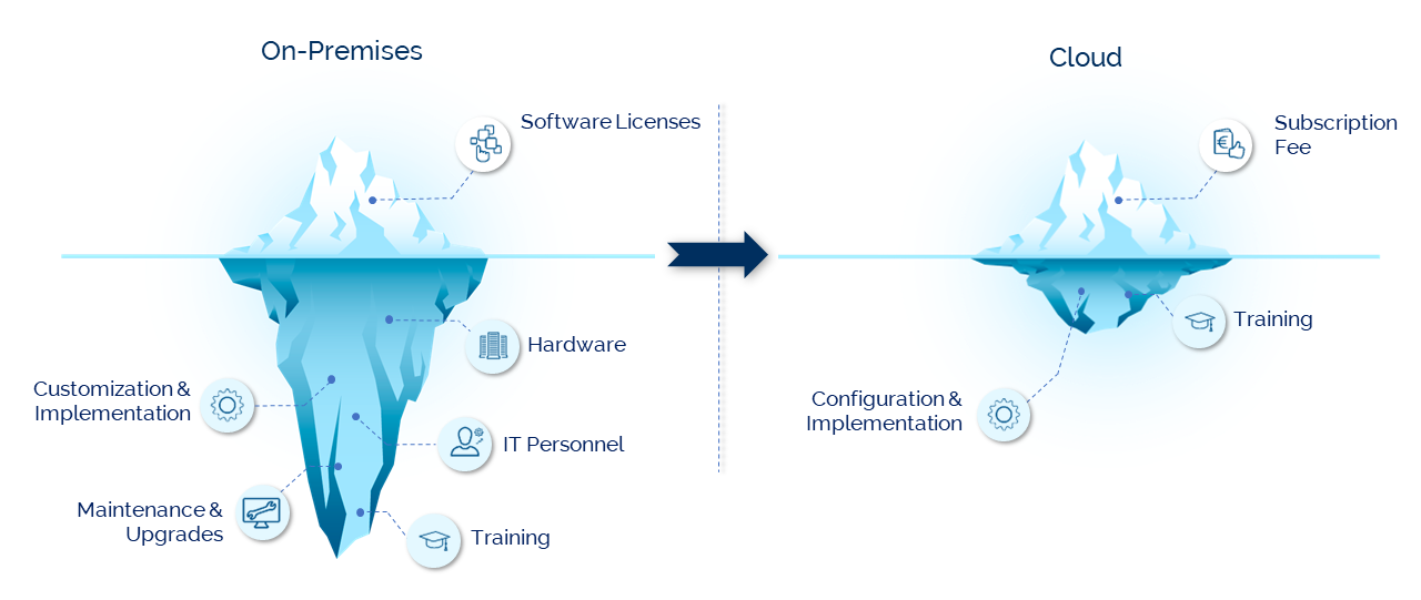 On-premises vs. Cloud-based On-premises SOLIDWORKS desktop vs. cloud-based SOLIDWORKS