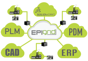 epigrid