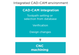 integrated-1