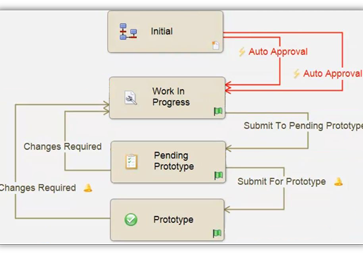 pdm-workflow